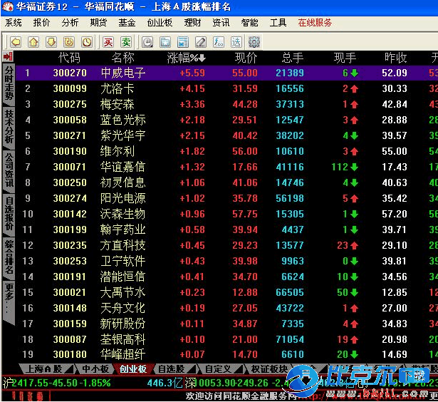 广发华福证券同花顺 v7.95.60 官方版