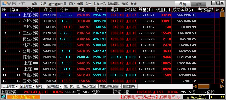 安信证券行情交易软件下载 V7.00.05 官方版